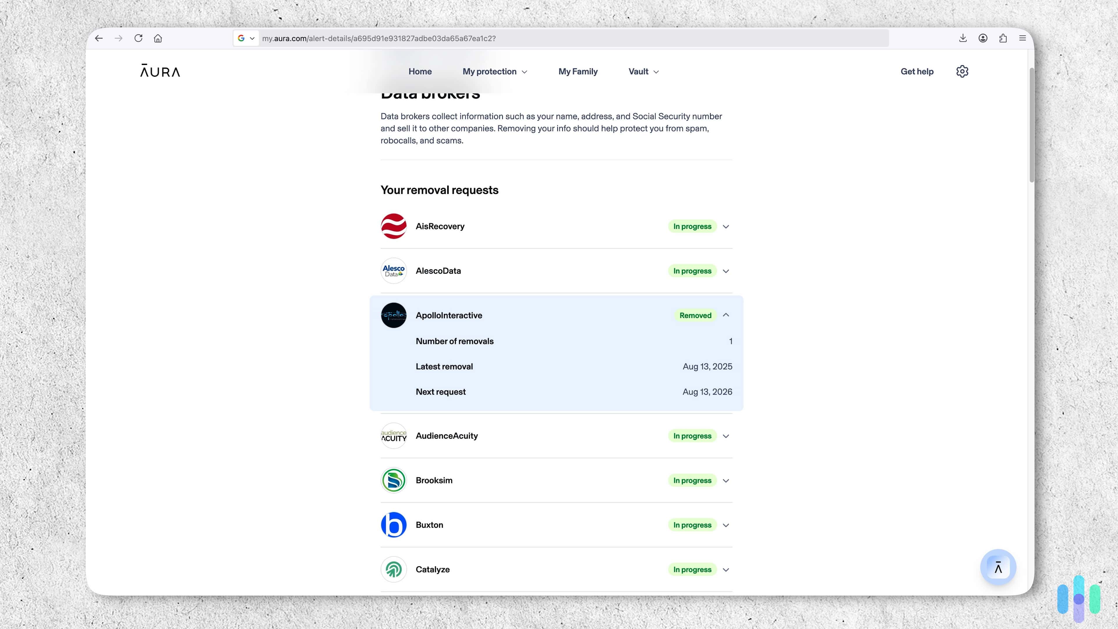 We authorized Aura to send data removal requests to data brokers and people search sites so we didn’t have to do it ourselves.