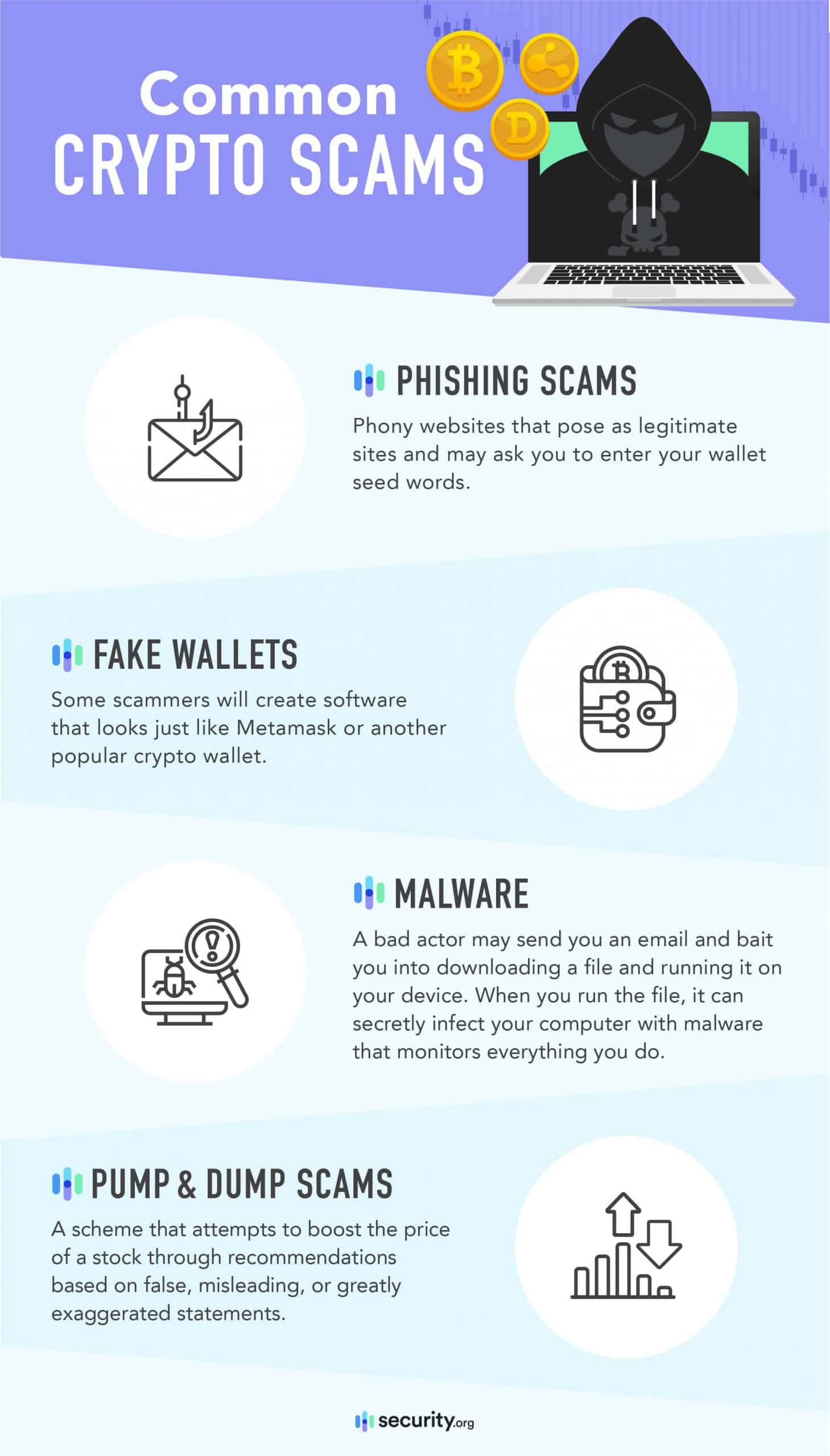 Common Crypto Scams Common Crypto scams to watch out for