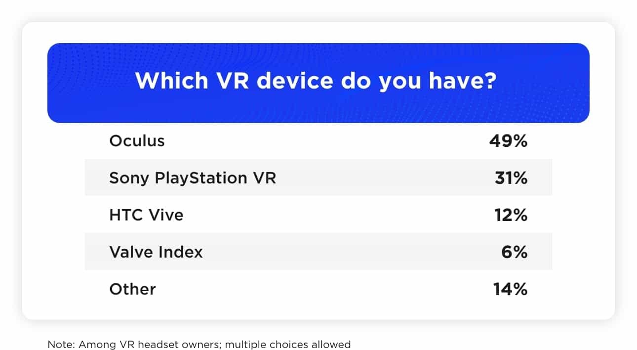 Which VR device do you have?