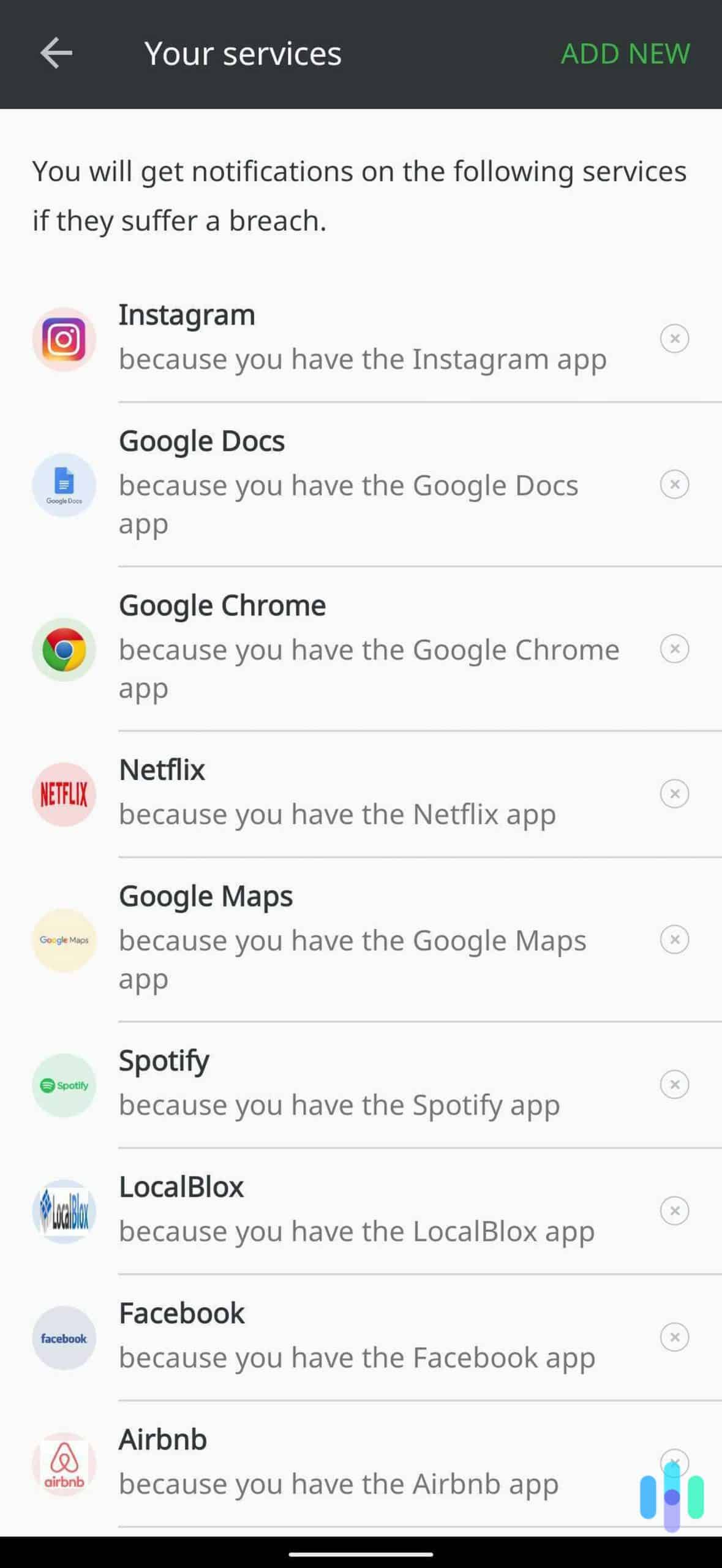 Lookout breach monitor Lookout breach monitor