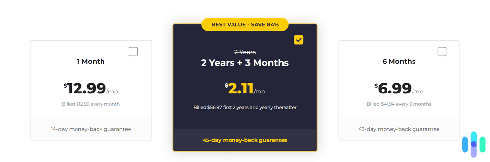 CyberGhost pricing CyberGhost pricing