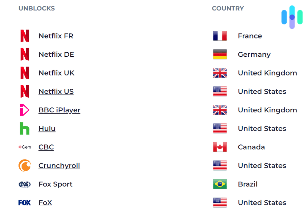 CyberGhost streaming-optimized servers and locations CyberGhost streaming-optimized servers and locations