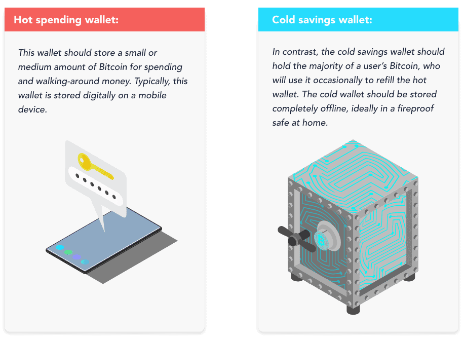 Hot wallet vs cold wallet Hot wallet vs cold wallet