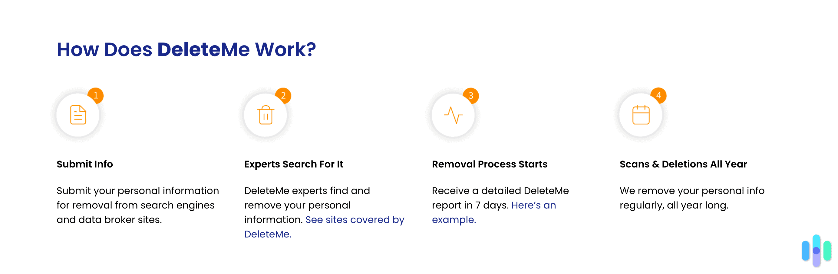 How Does DeleteMe Work? How Does DeleteMe Work?