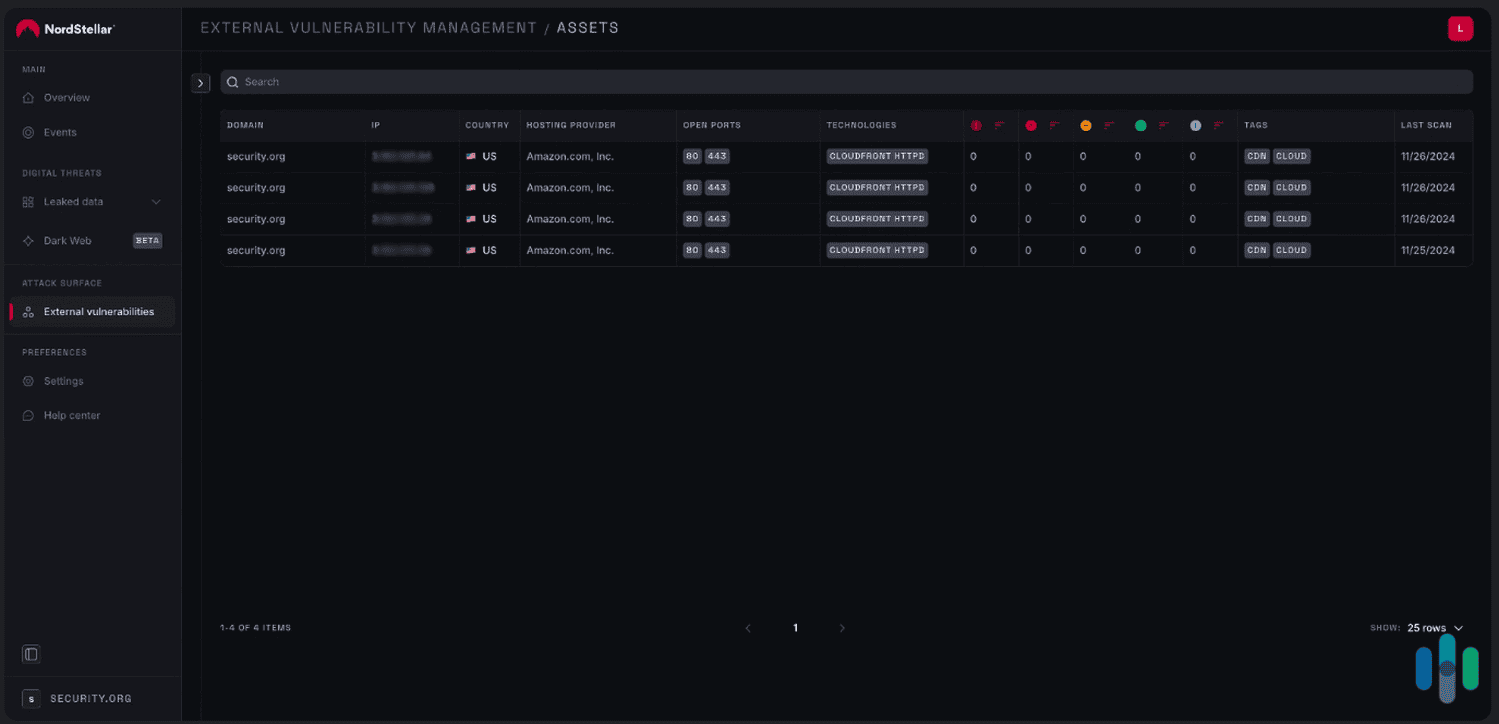 The external-facing assets NordStellar monitors include server hosts used by our website. The external-facing assets NordStellar monitors include server hosts used by our website.