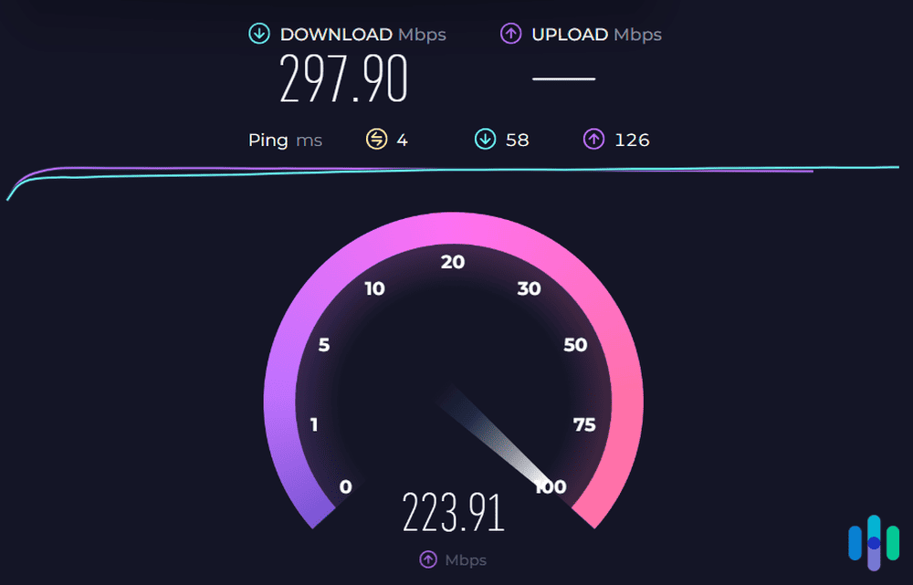 Our normal network speed Our normal network speed