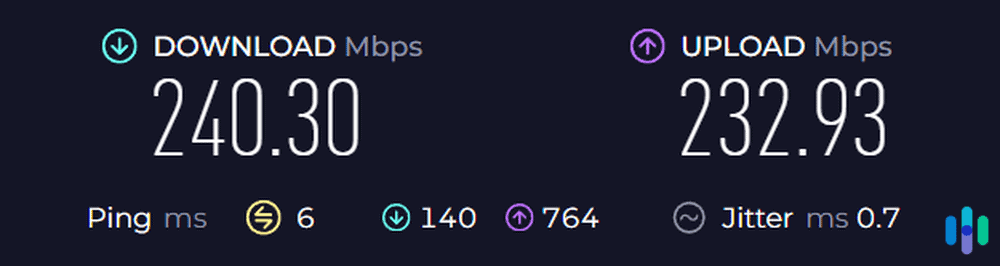 Our top speed with IPVanish. Our top speed with IPVanish.