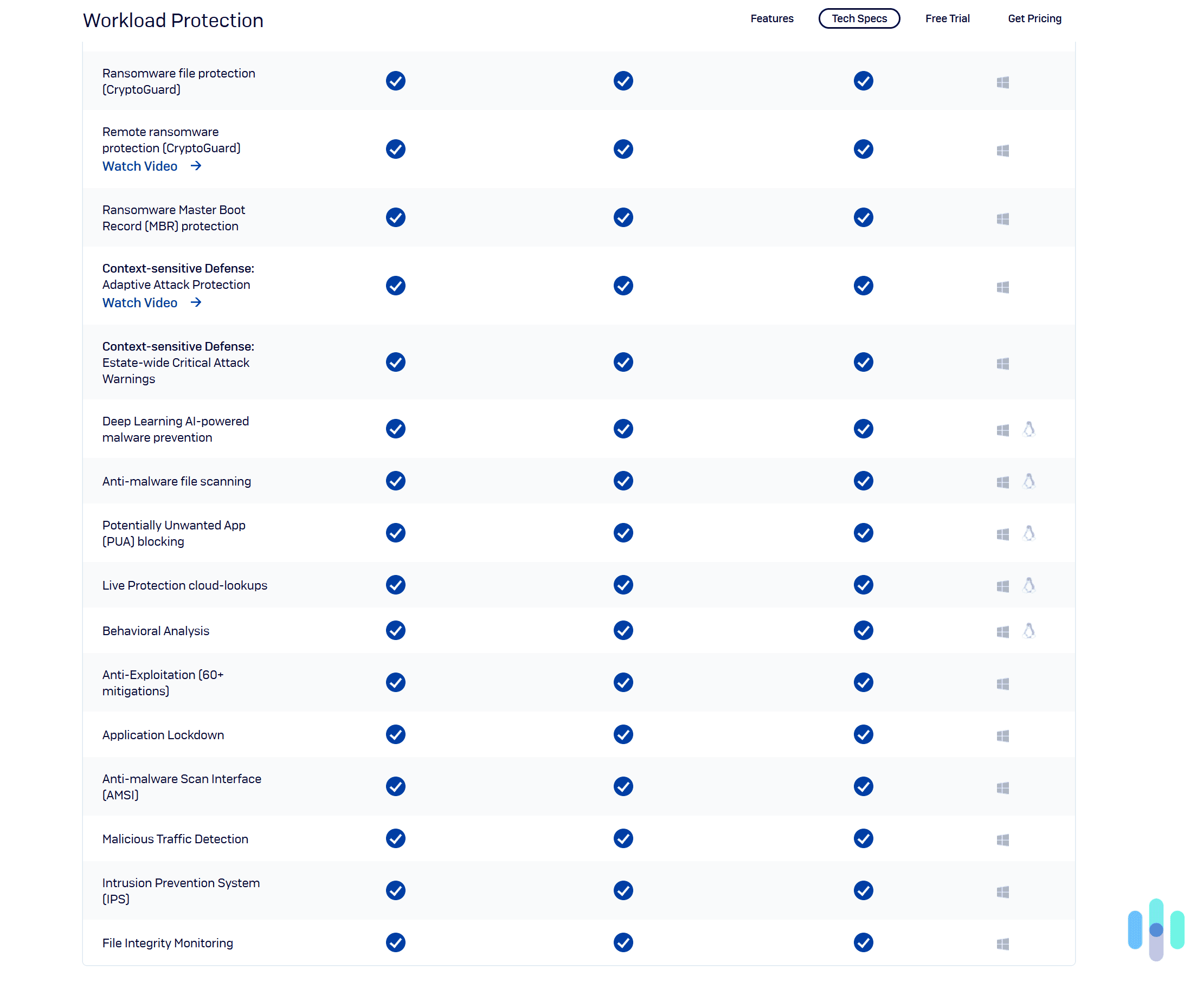 Sophos Intercept X  Product Image