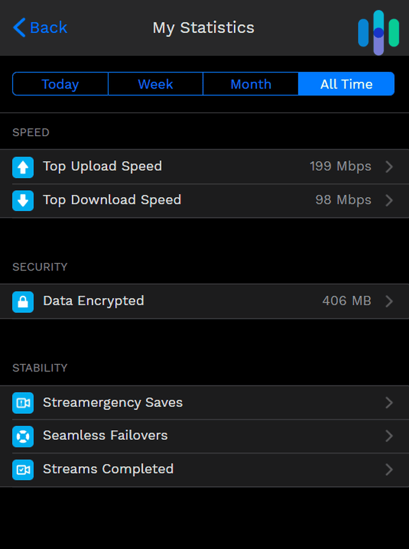 Statistics on Speedify VPN connection