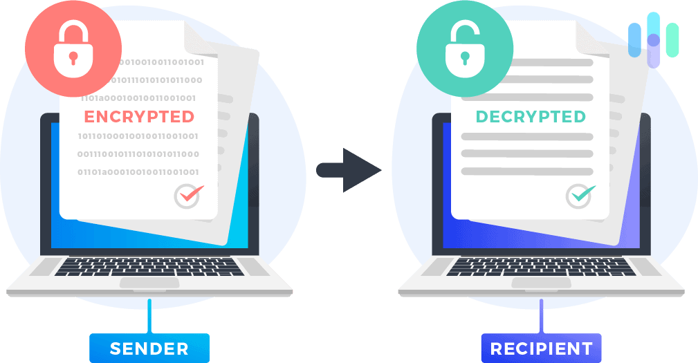 VPN Encryption VPN Encryption